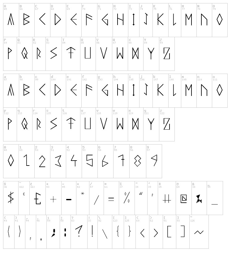 Runeicity Decorative font map